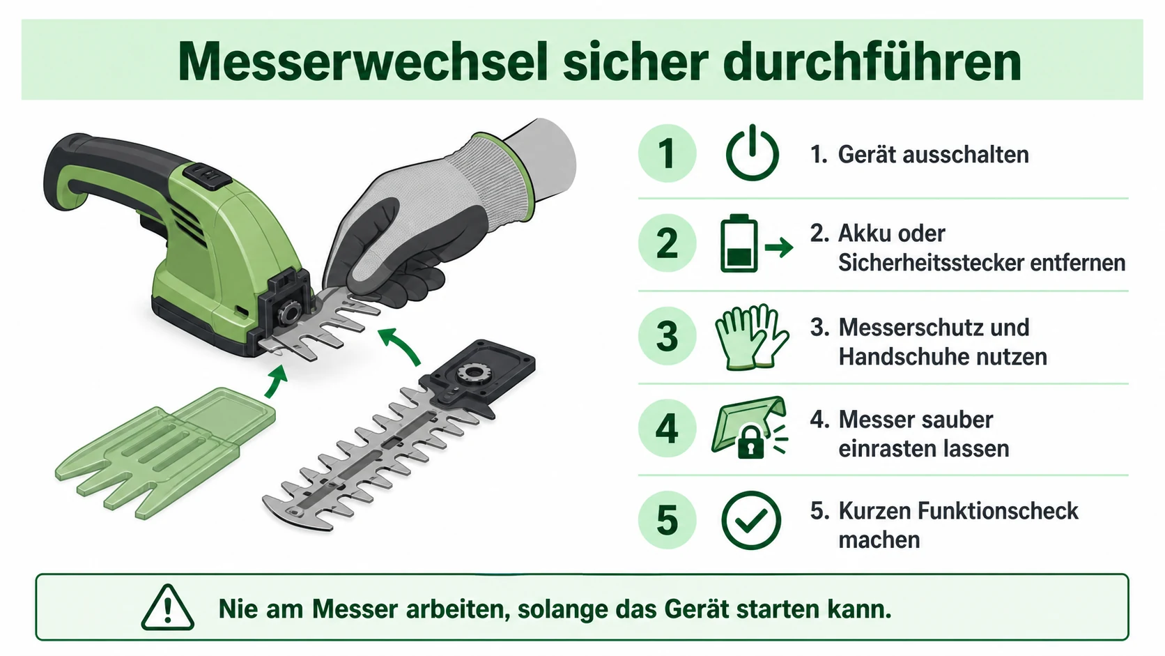 Infografik: Sicherer Messerwechsel bei Gras- und Strauchscheren