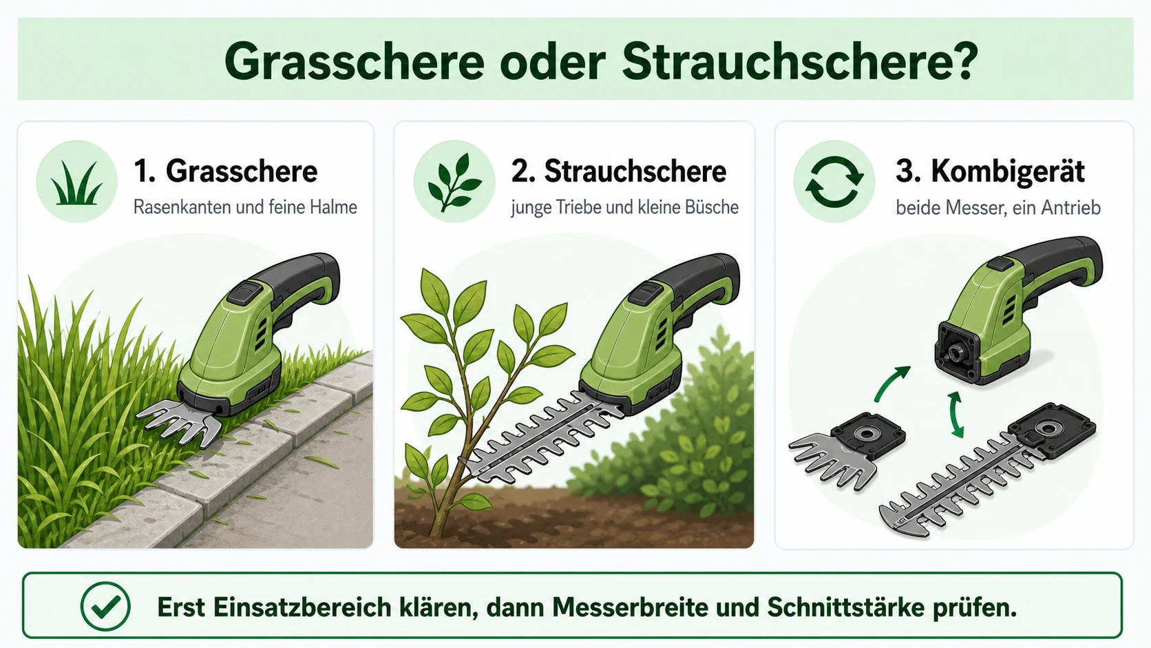 Infografik: Grasschere, Strauchschere und Kombigerät im Vergleich