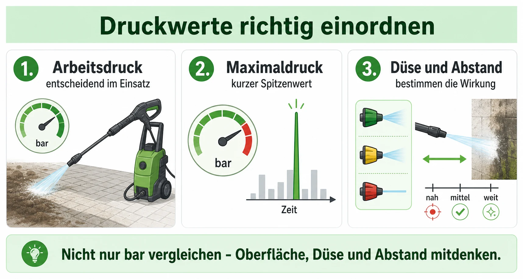 Infografik: Arbeitsdruck und Maximaldruck beim Hochdruckreiniger richtig einordnen