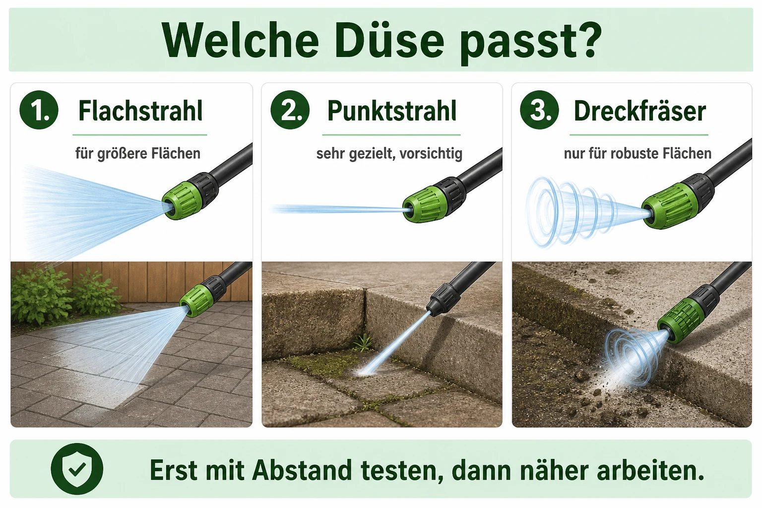 Infografik: Flachstrahl, Punktstrahl und Dreckfräser richtig wählen